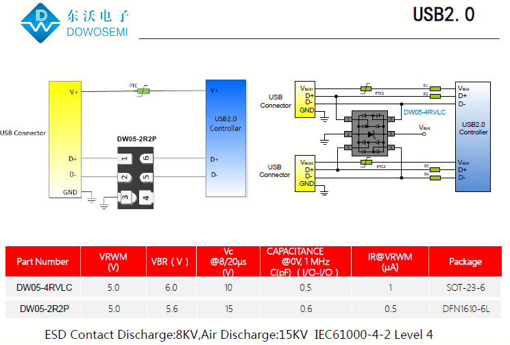 USB2.0接口靜電浪涌保護(hù)，低電容TVS二極管來助力.png