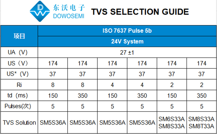 7637 5b TVS二極管選型.jpg