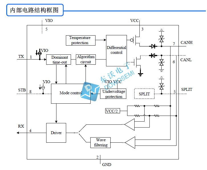 SIT1042Q內(nèi)部結構圖.jpg