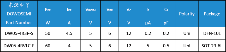 DW05-4R3P-S、DW05-4RVLC-E.png