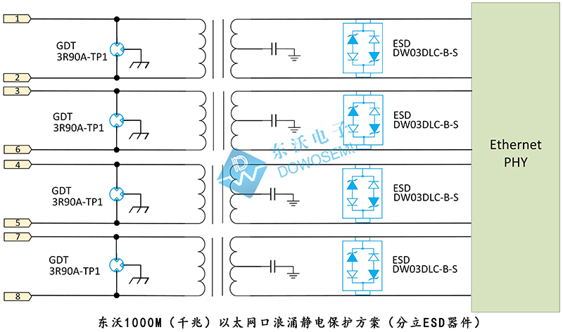 東沃1000M（千兆）以太網(wǎng)口浪涌靜電保護方案（分立ESD器件）.jpg