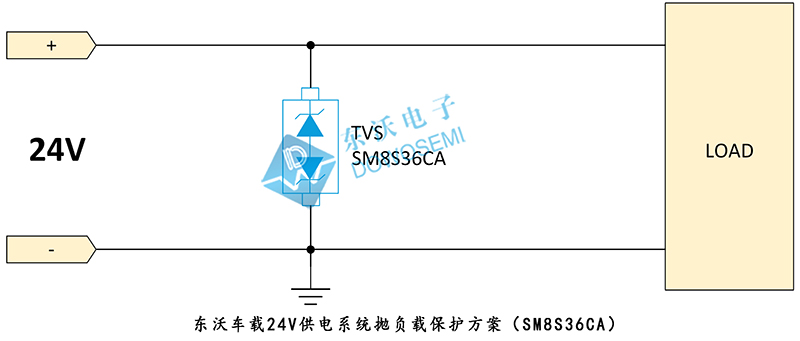 車載24V供電系統(tǒng)拋負(fù)載保護(hù)方案（SM8S36CA）.jpg