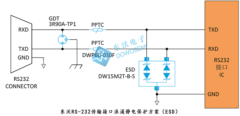 東沃RS-232傳輸接口浪涌靜電保護方案（ESD）.jpg